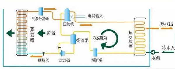 空气能热水器工作原理图解