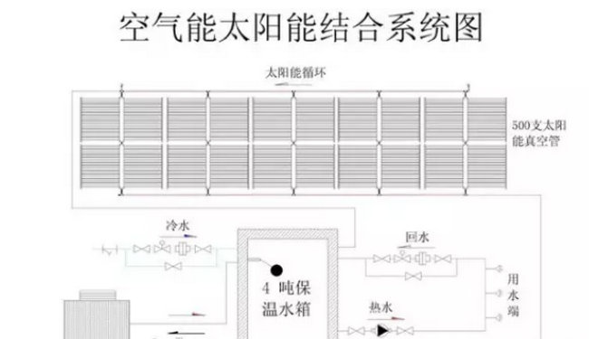 空气能和太阳能组合的安装