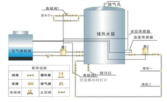 空气能热水系统回水控制