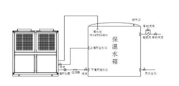 空气能热水器功率怎么选