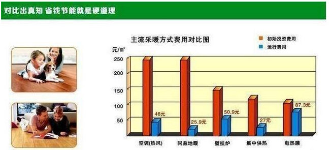 普通家庭用空气能取暖费用怎么样