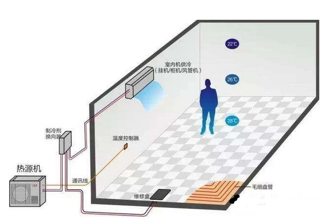 普通家庭用空气能取暖费用怎么样