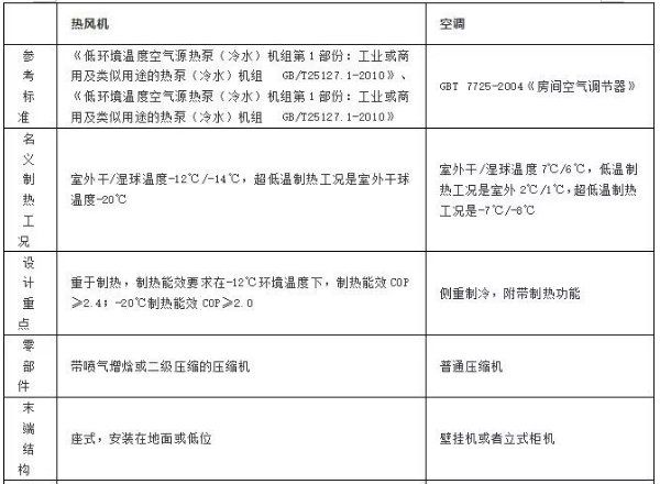 北方空气能取暖