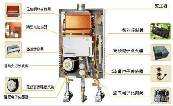 20分钟解读燃气热水器