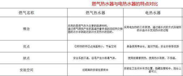 20分钟解读燃气热水器