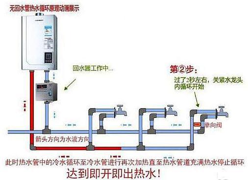 20分钟解读燃气热水器