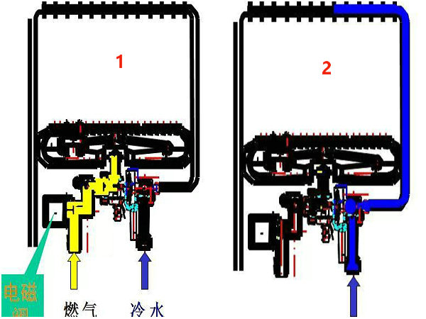 20分钟解读燃气热水器