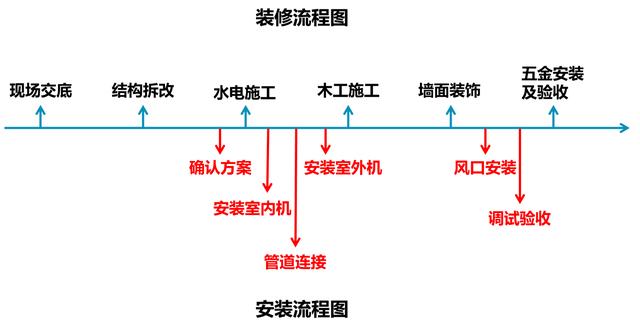 家用中央空调要不要装